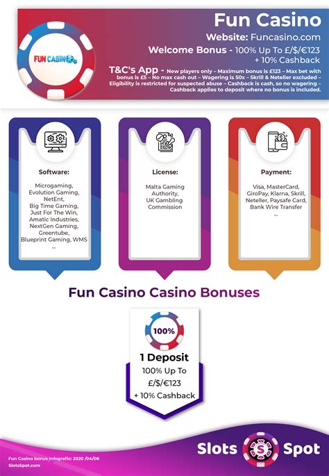 fun+casino+bonus+code,fun casino bonus code no deposit